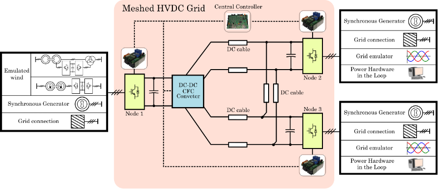 citcea.fig2.png